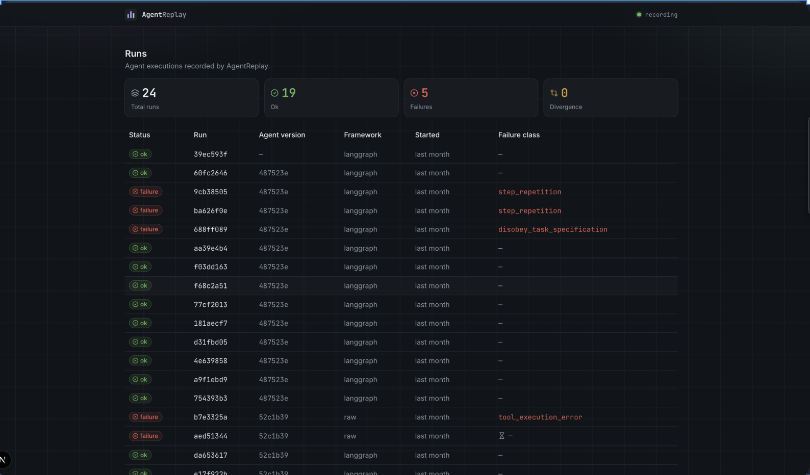 AgentReplay run list with status, agent version, framework and failure class